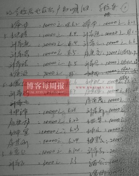 江苏赣榆:村书记非法卖地侵吞体财产 村民举报
